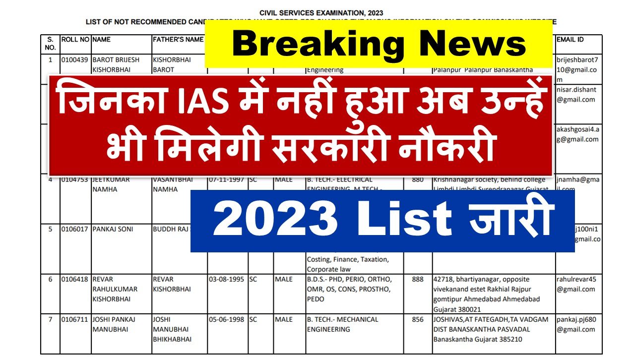 UPSC Interview 2024 में असफल रहे उम्मीदवारों की List जारी