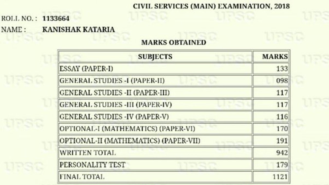 Kanishka Kataria Marksheet