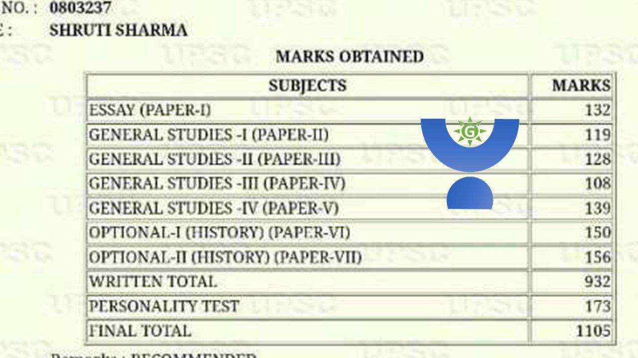 Shruti Sharma IAS Topper 2021