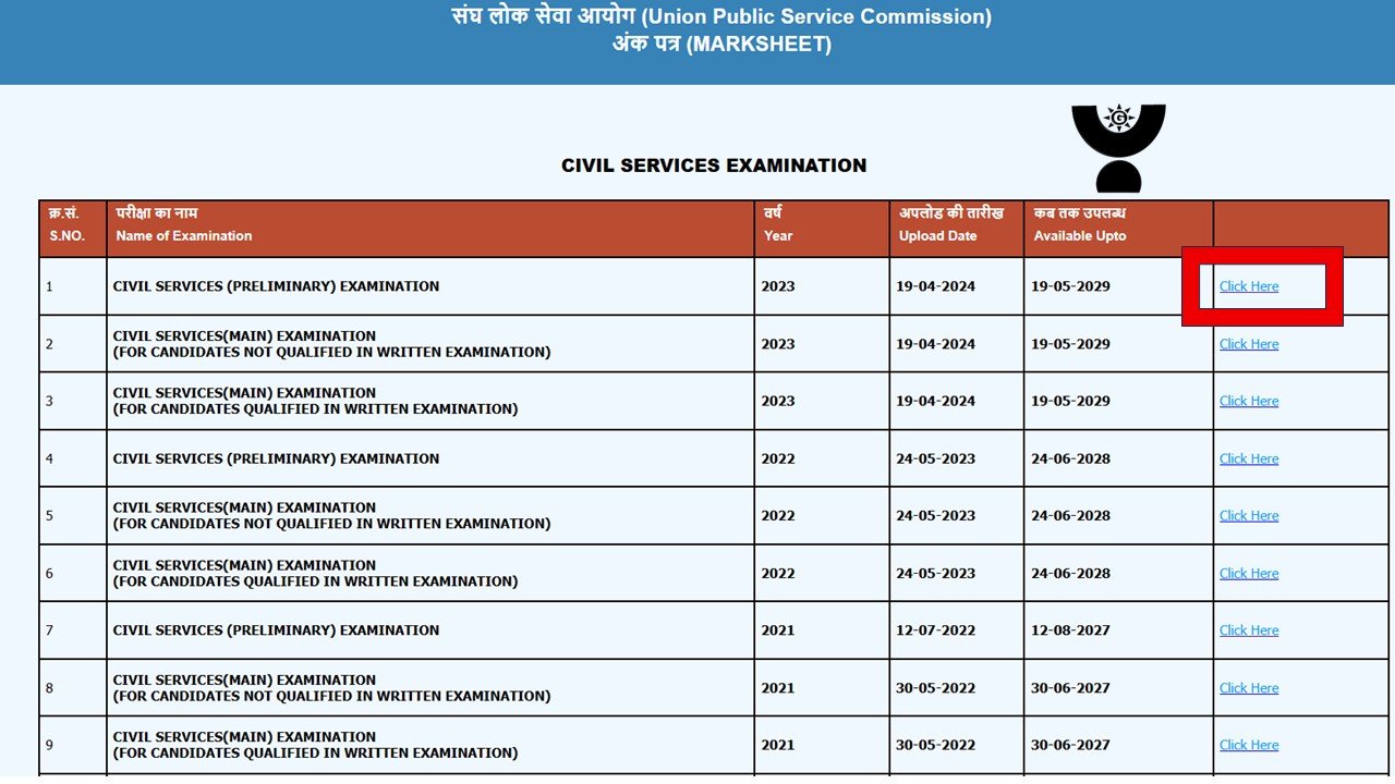 UPSC Civil Services Examination Previous Years Marks