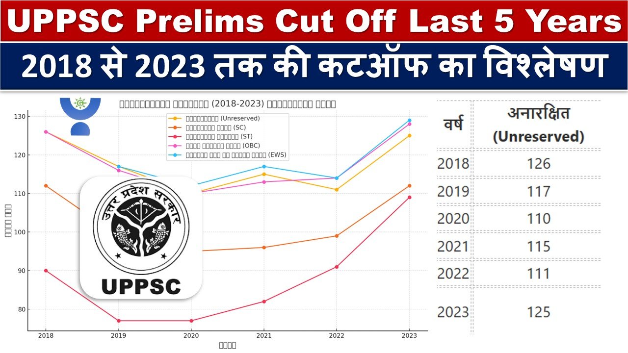UPPSC Prelims Cut Off Last 5 Years