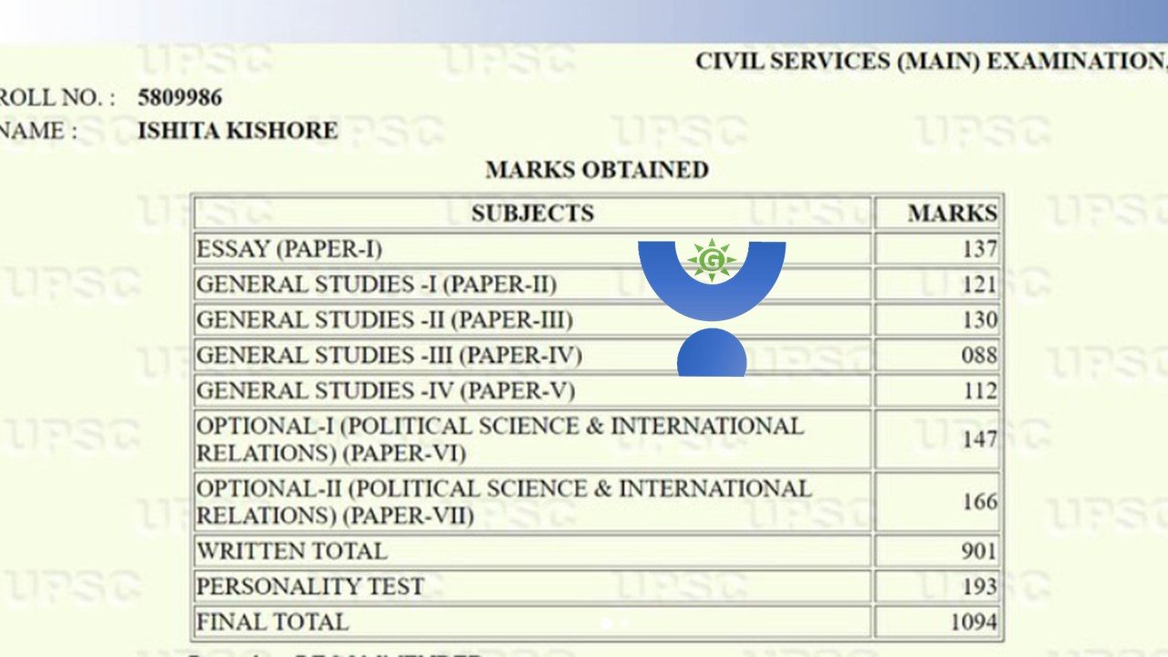 UPSC 2022 Topper Ishita Kishore Mains Marksheet