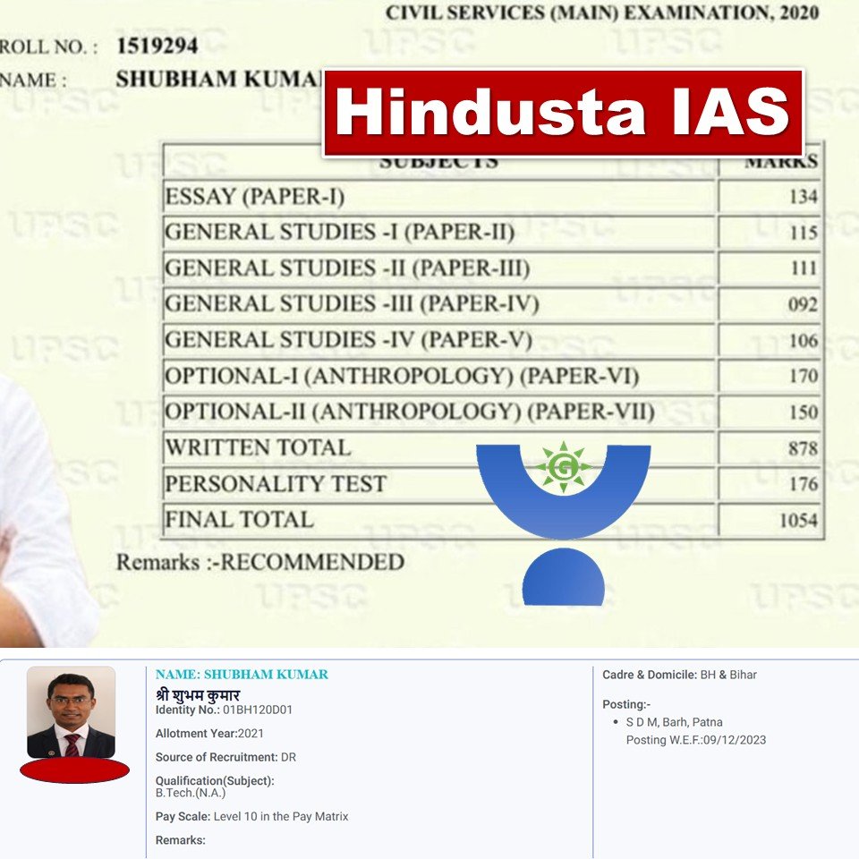 Shubham Kumar IAS Topper 2020 Mains Marks