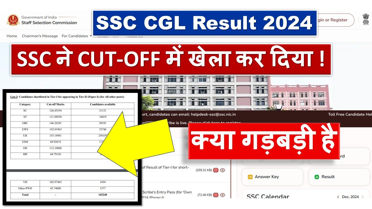 SSC CGL Result 2024