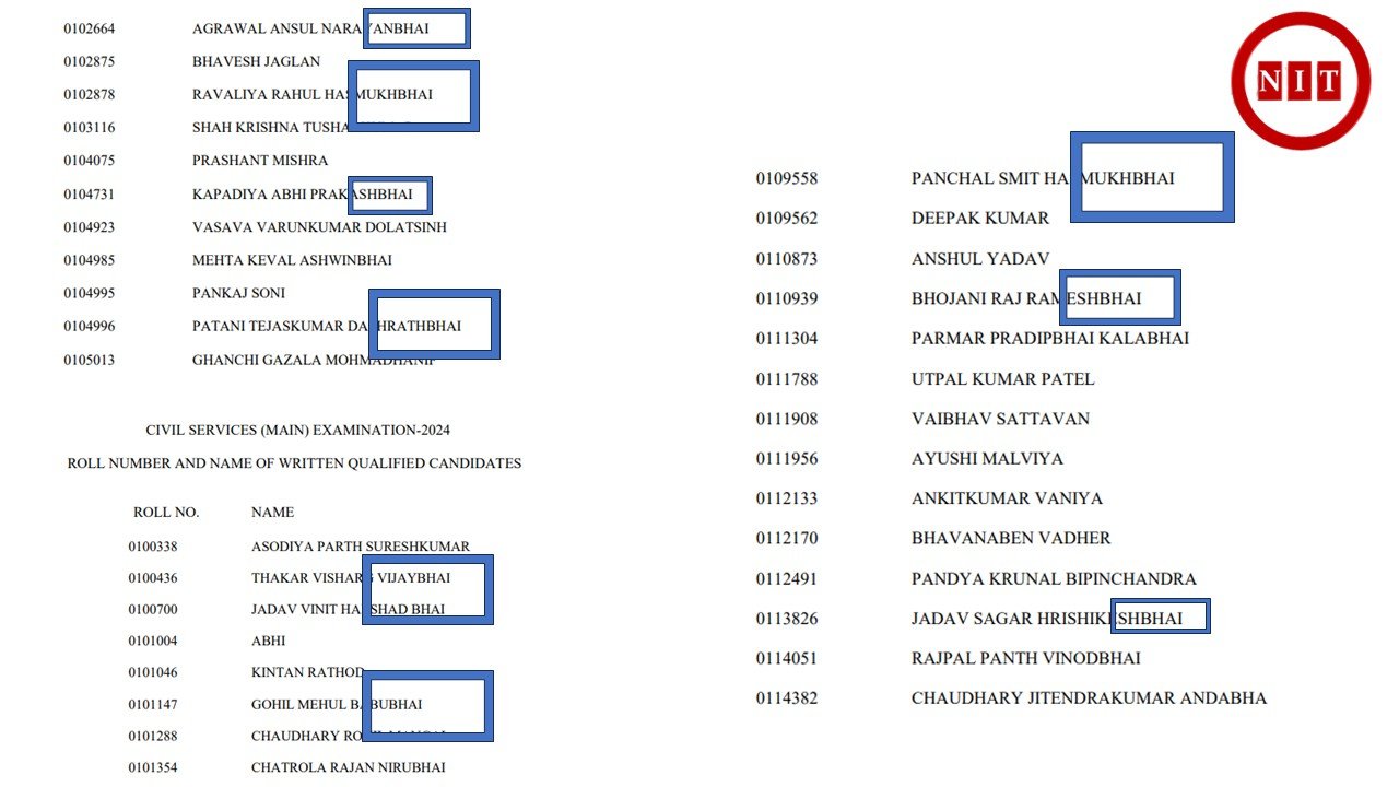 UPSC 2024 Mains Result