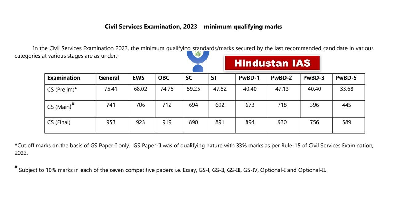 UPSC 2023 CUT OFF 