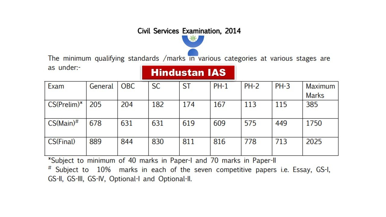 UPSC CUT OFF 2014