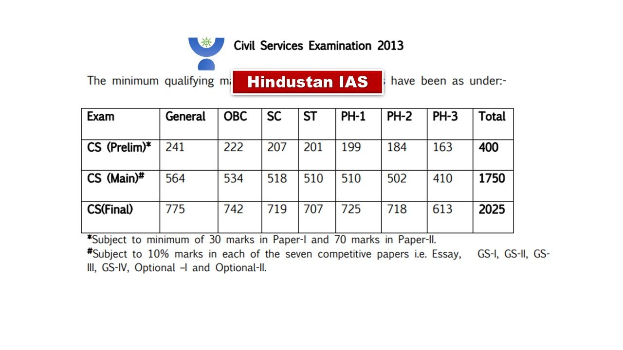 UPSC CUT OFF 2013