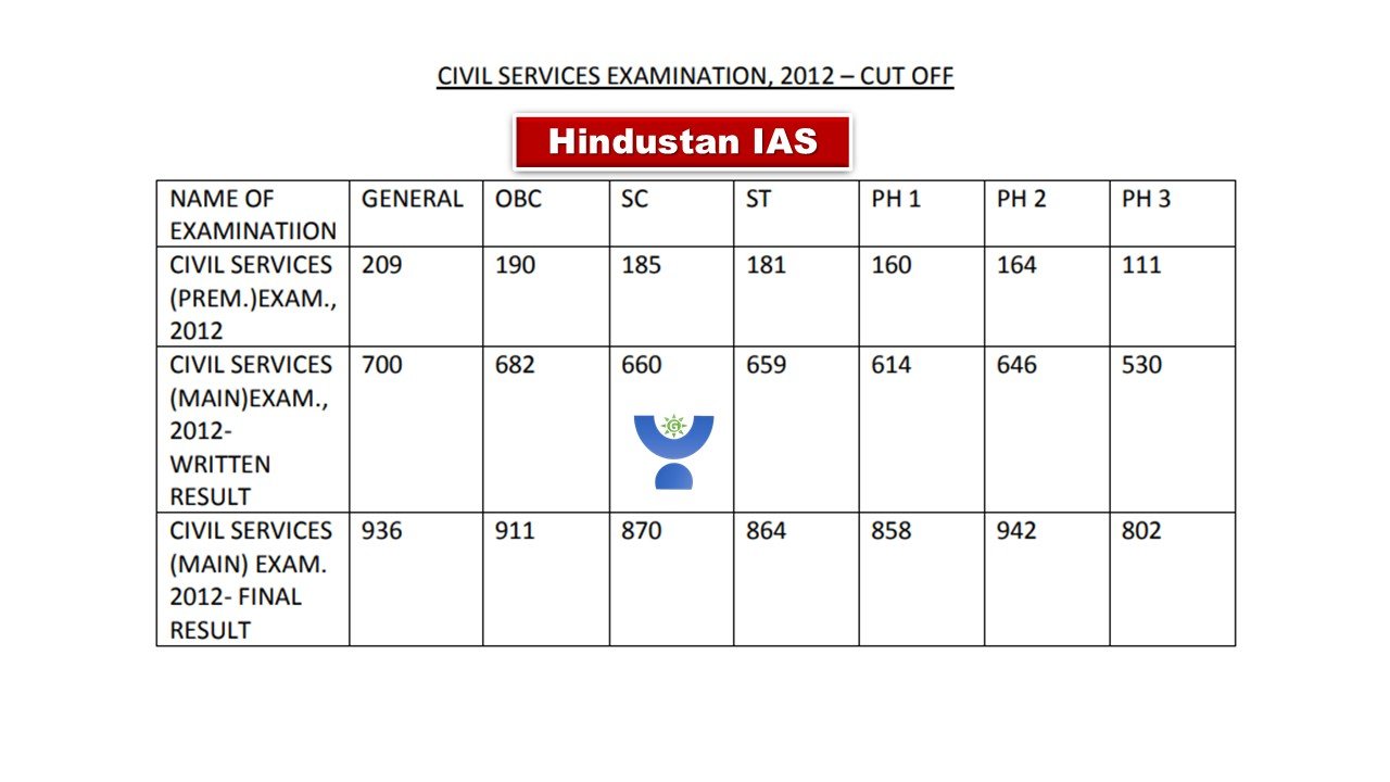 UPSC CUT OFF 2012