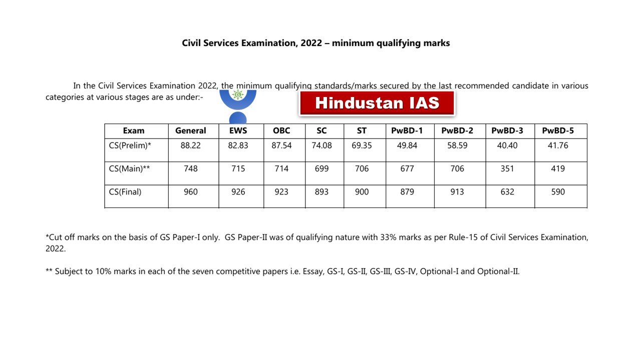 UPSC 2022 CUT-OFF