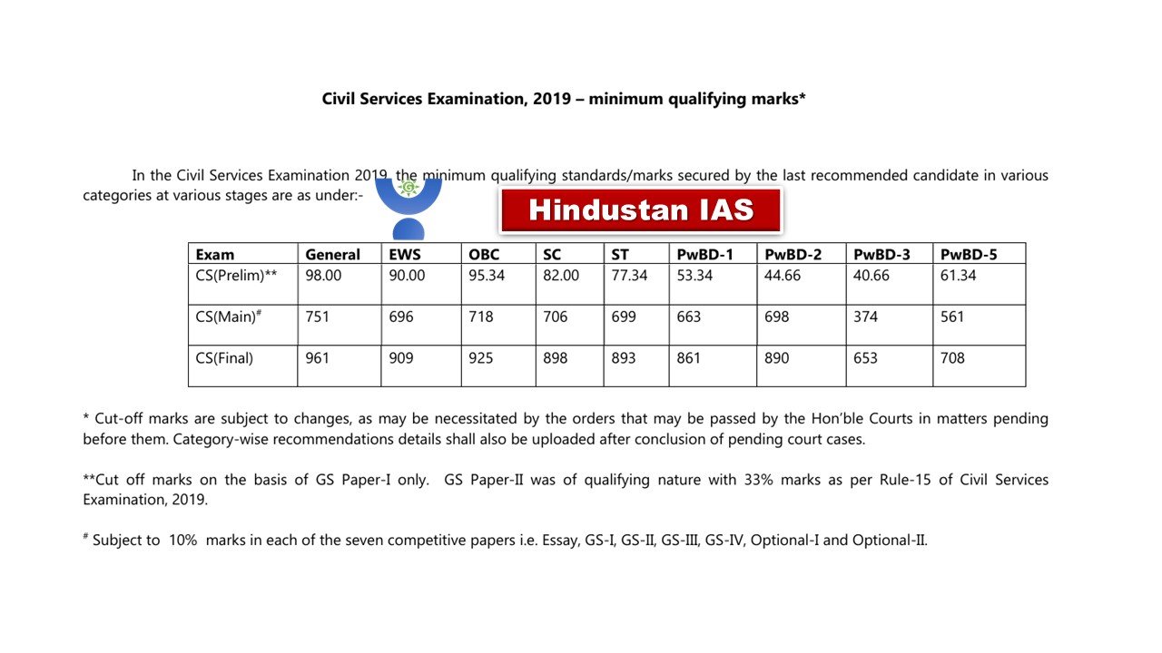 UPSC 2019 CUT-OFF