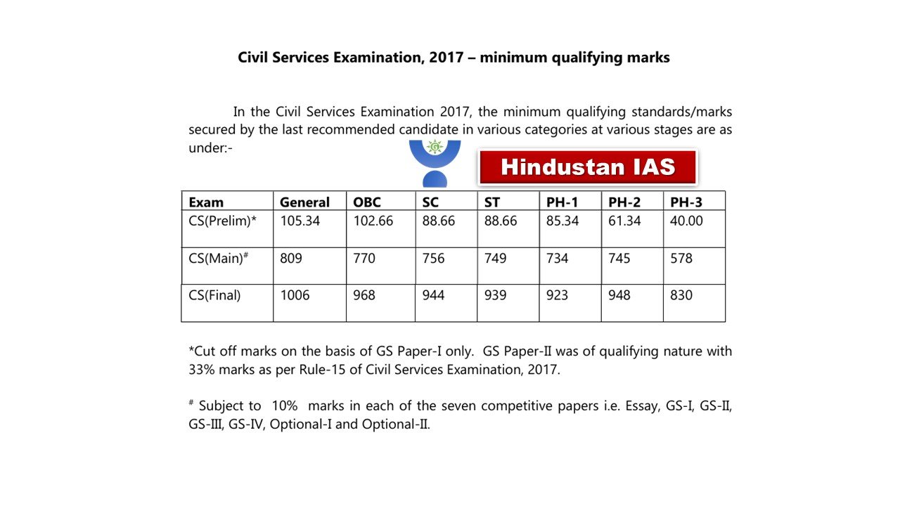 UPSC 2017 CUT-OFF