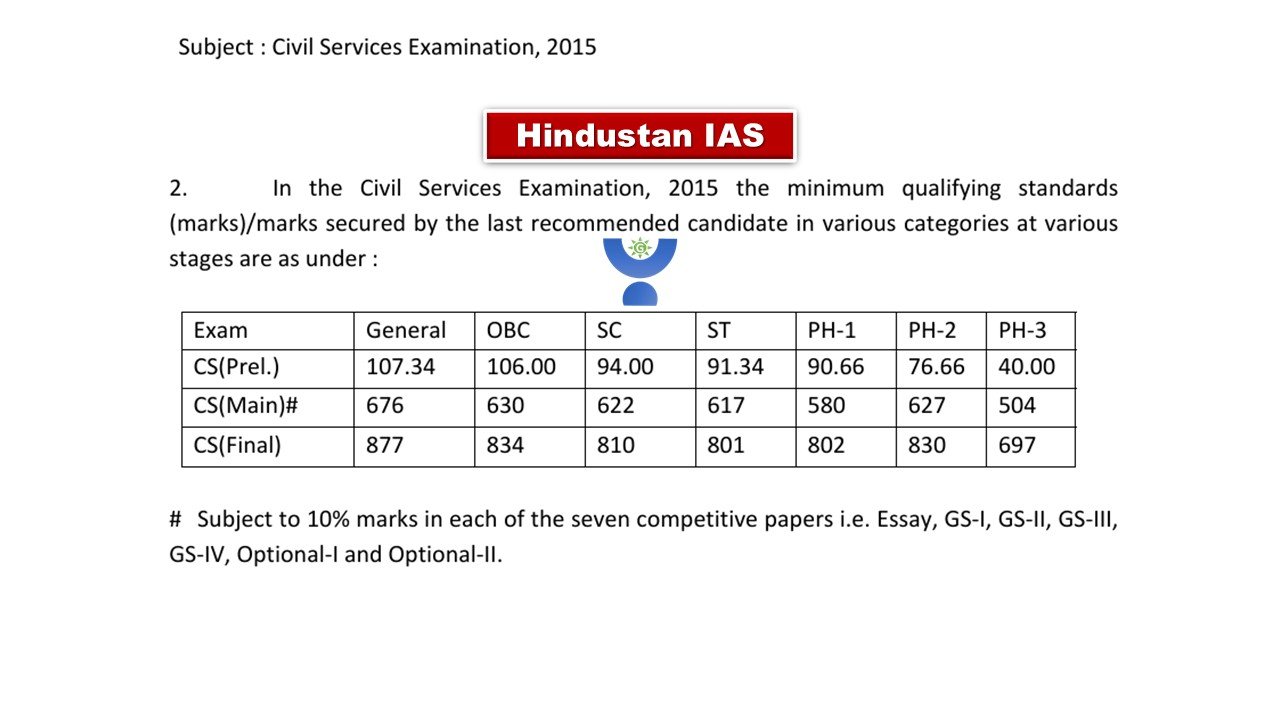 UPSC CUT OFF 2015