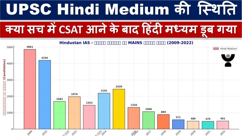 UPSC Hindi Medium