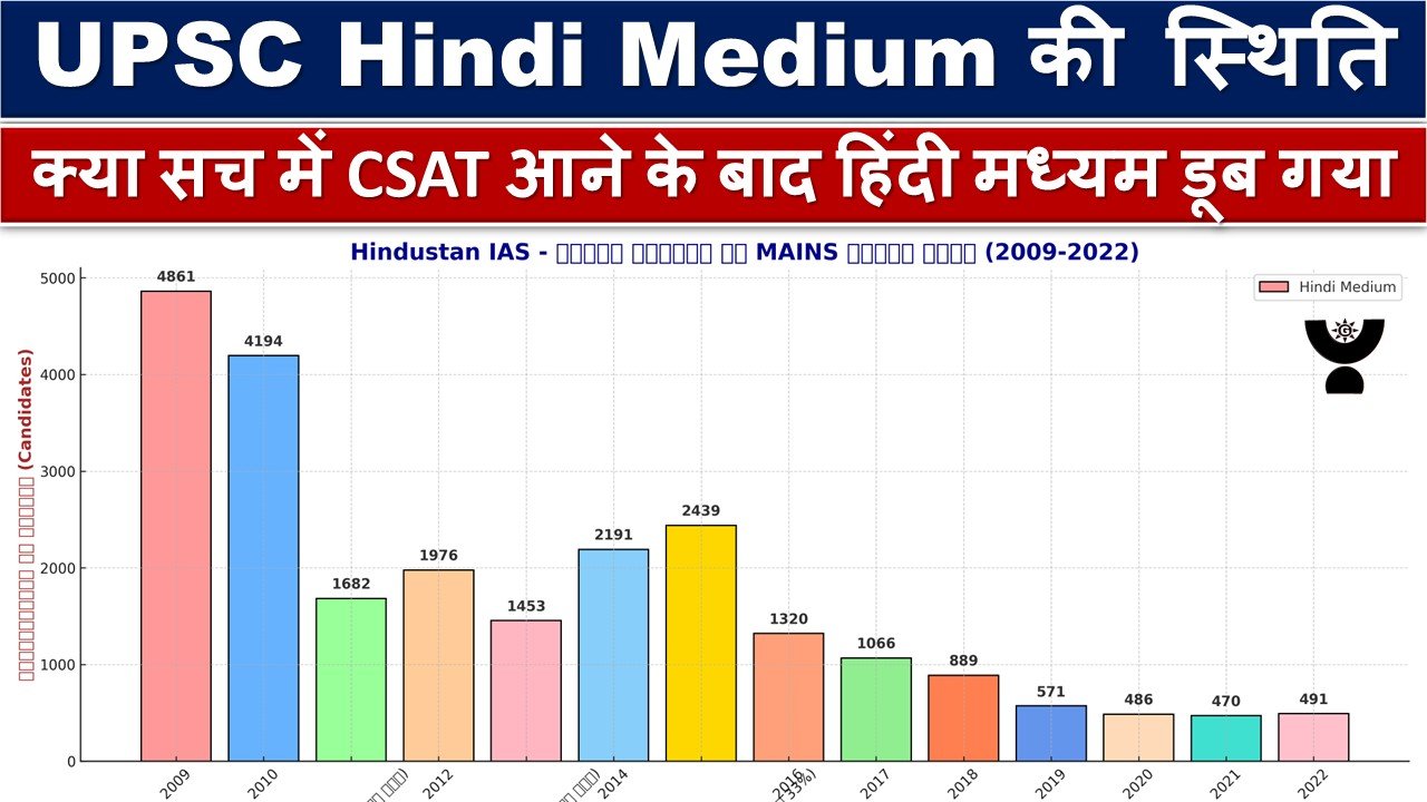 UPSC Hindi Medium