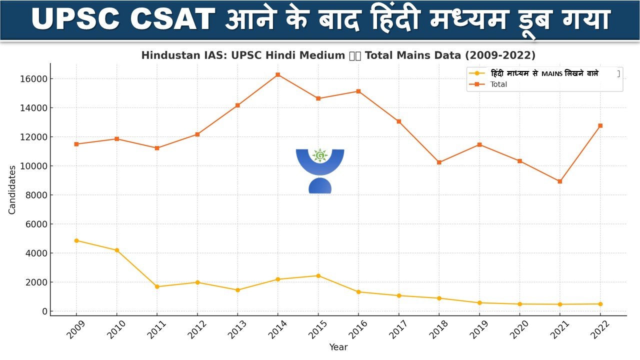 UPSC Hindi Medium Data